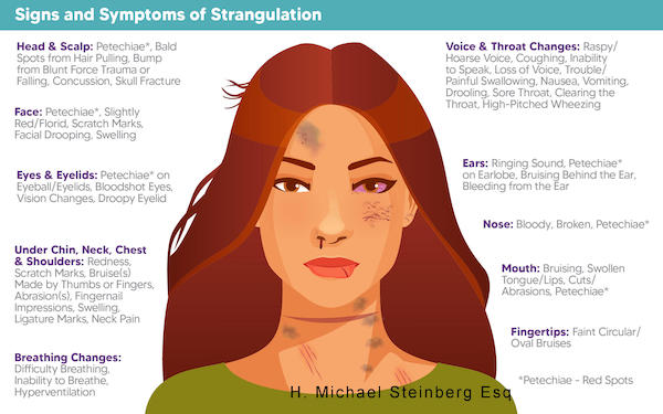 Signs and Symptoms of Strangulation
