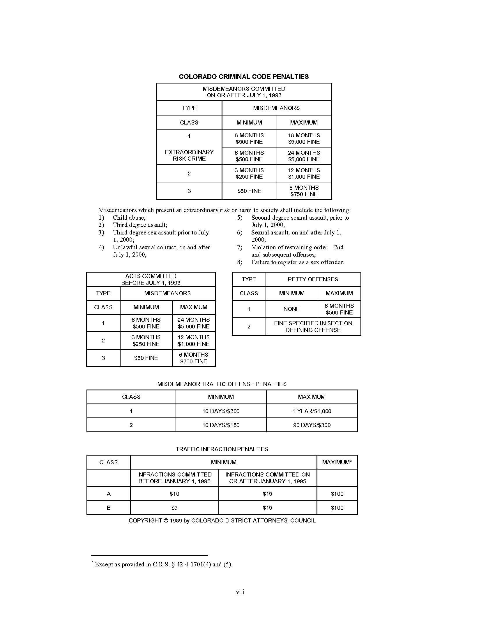 Misdemeanir Sentencing Penalty Chart