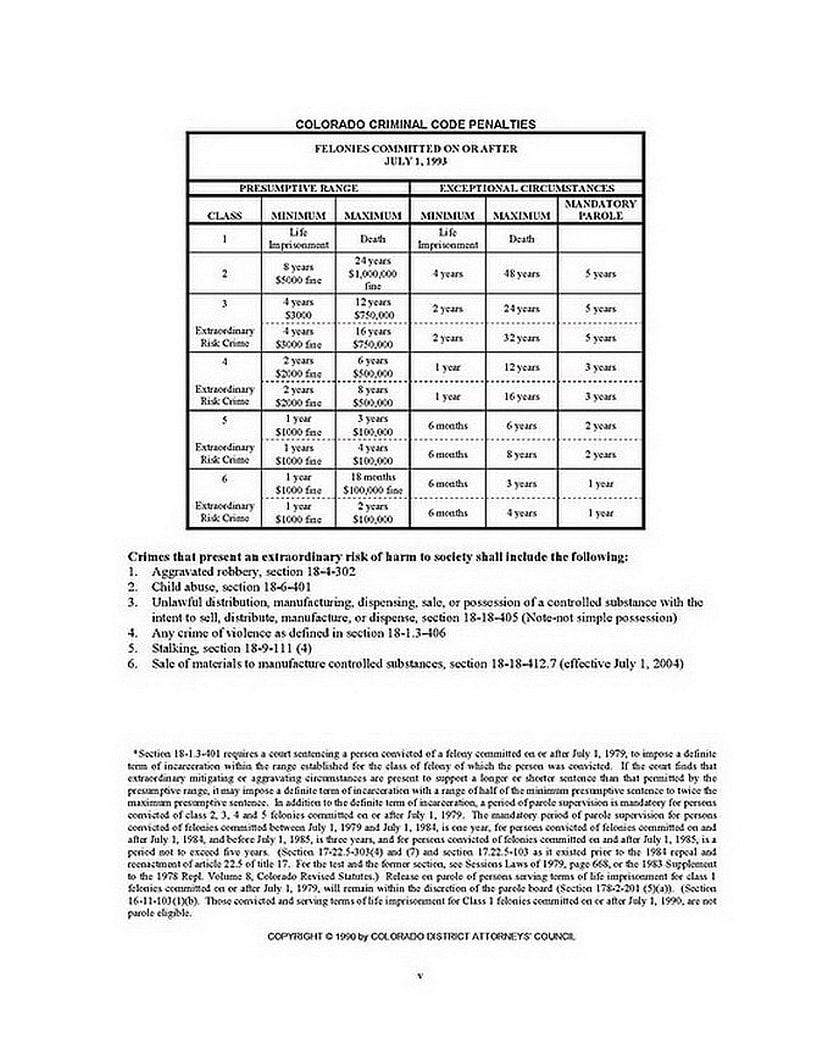 Criminal Code Penalties