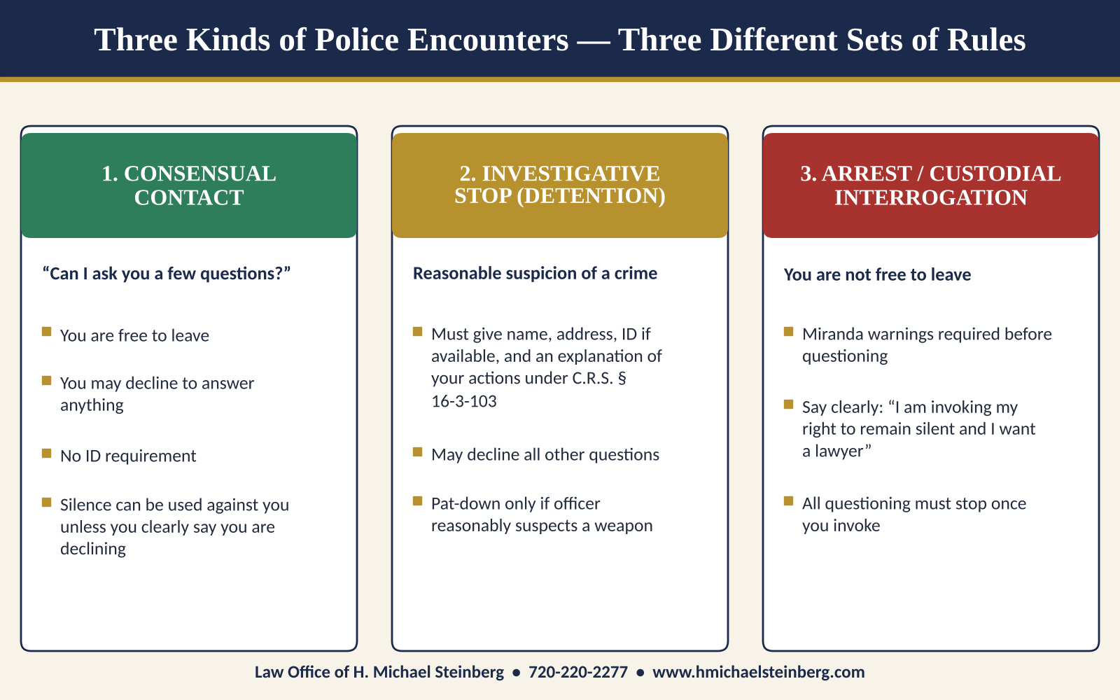 -three-types-of-police-encounters
