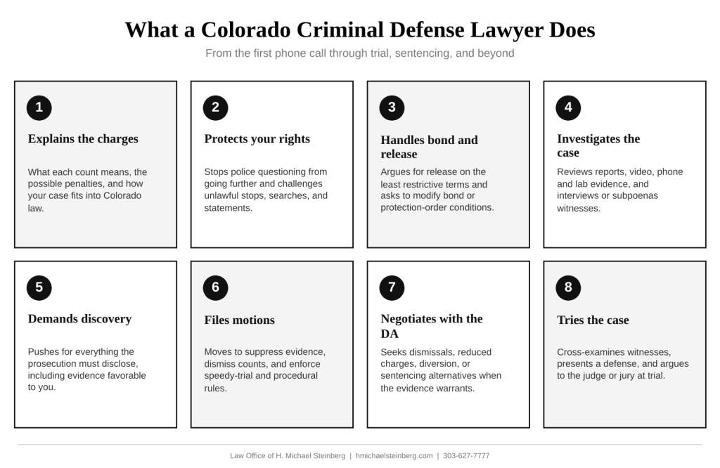 What does a Colorado criminal defense lawyer do?