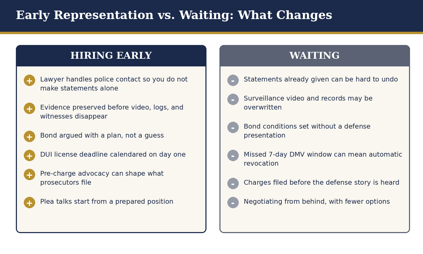 What changes when a lawyer is involved from the start