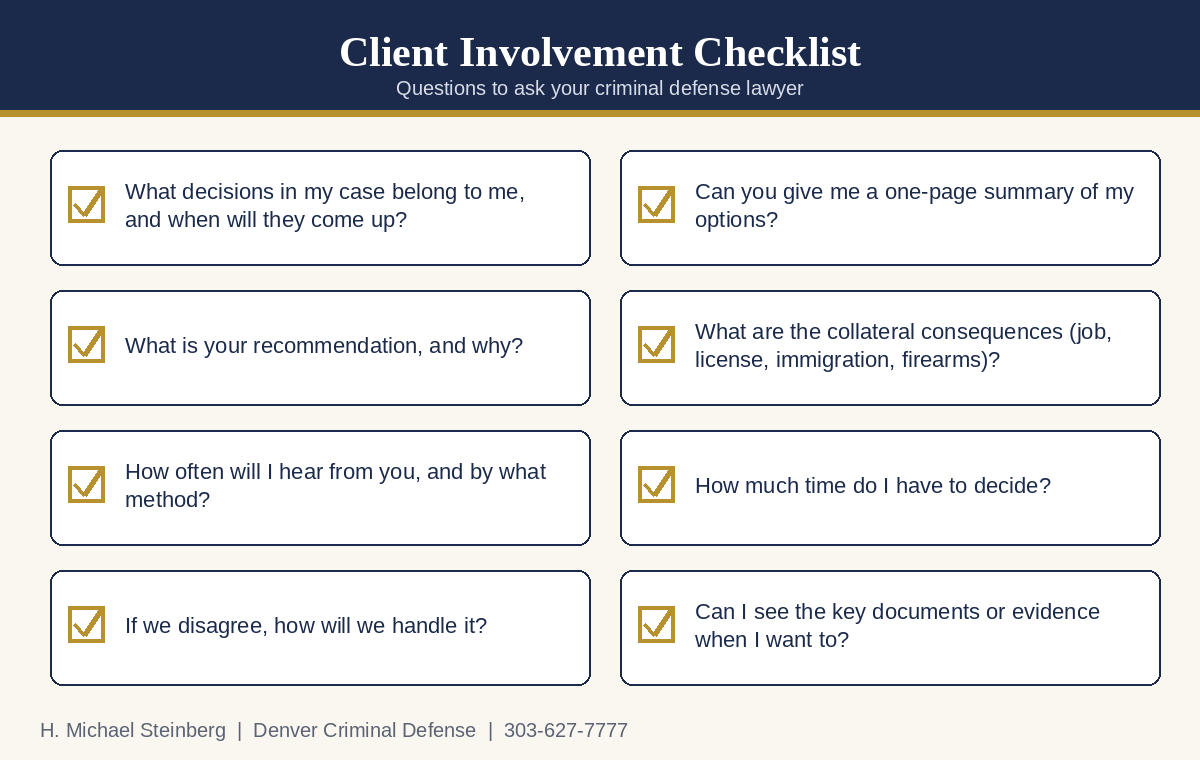 client-involvement-checklist.