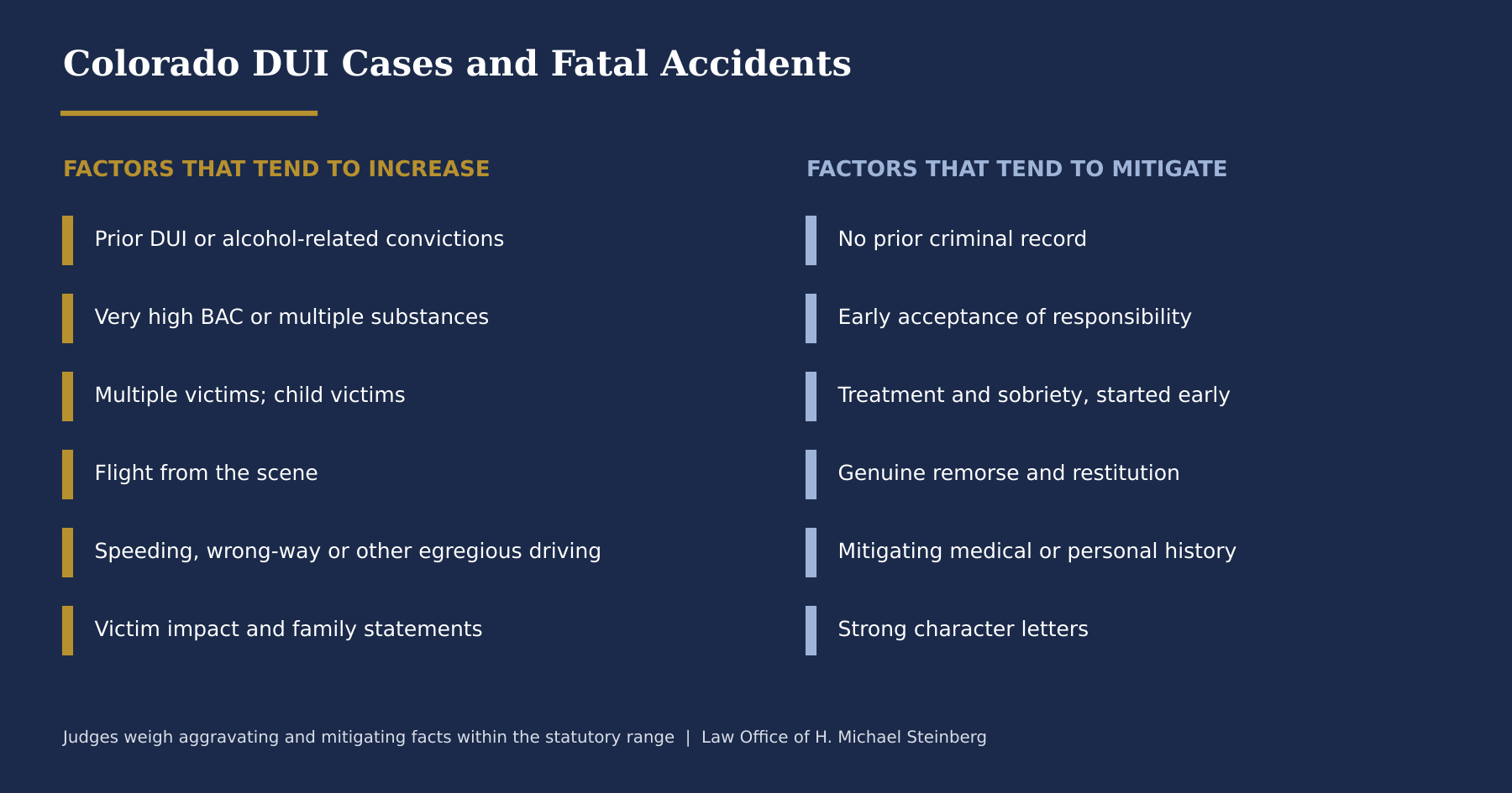 Factors judges commonly weigh at a fatal DUI sentencing.