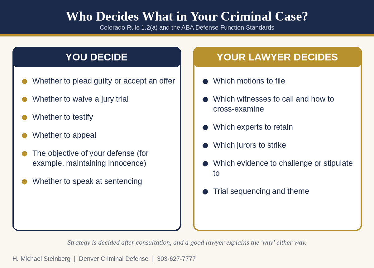 who-decides-what-client-vs-lawyer.